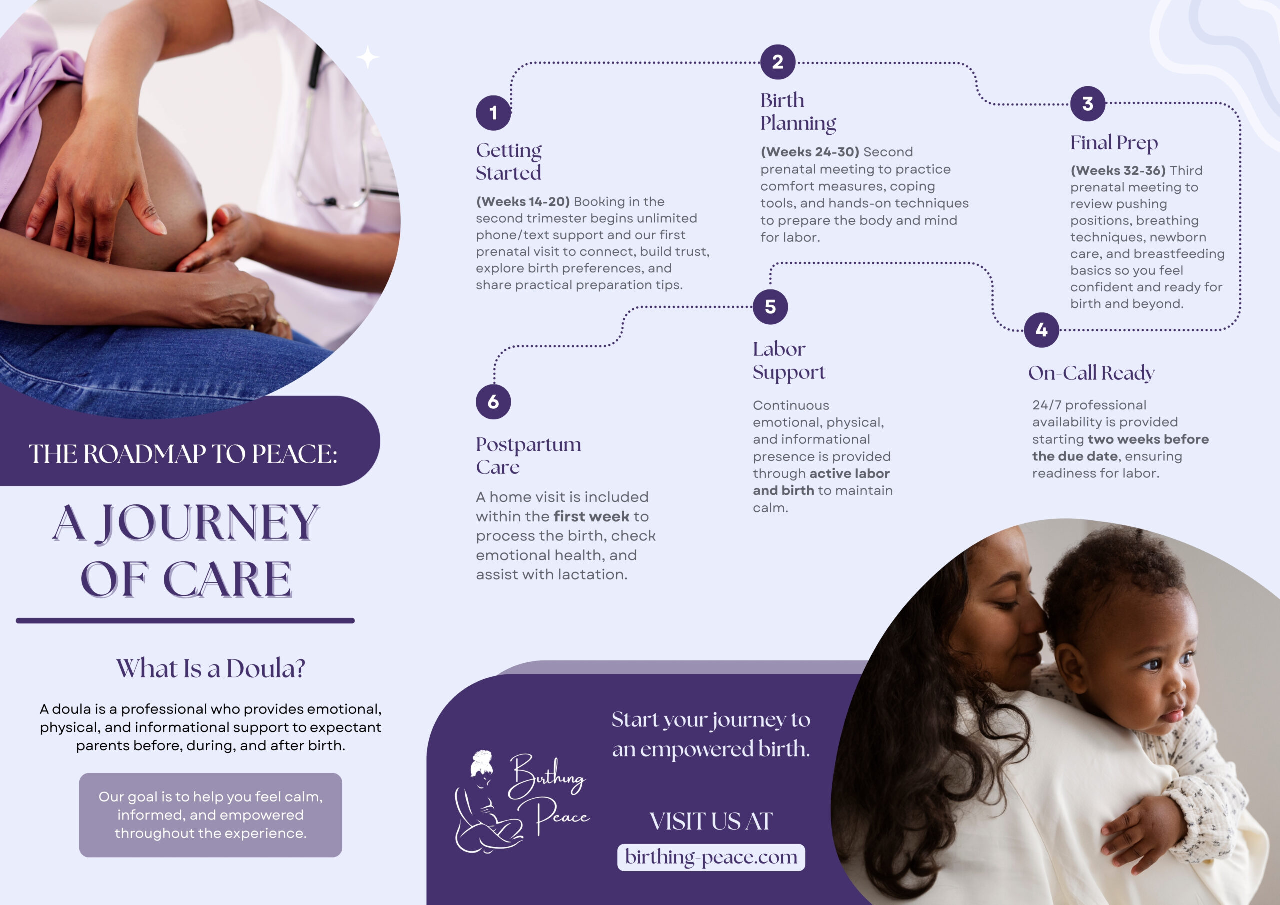 Infographic by Birthing Peace titled "The Roadmap to Peace: When Should You Book a Doula?" illustrating a timeline from early pregnancy support to postpartum care. It outlines six key steps: Early Support, Birth Planning, Final Prep, On-Call Readiness, Labor Support, and Postpartum Care.
